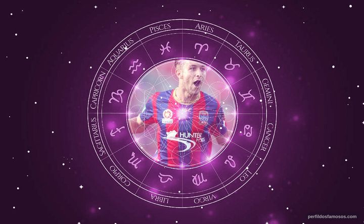 Imagem representando o mapa astral de Adam Taggart