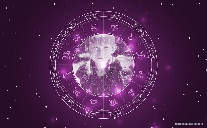 Imagem representando o mapa astral de Adam Wylie