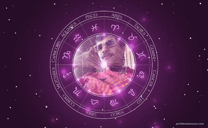 Imagem representando o mapa astral de Adanilo