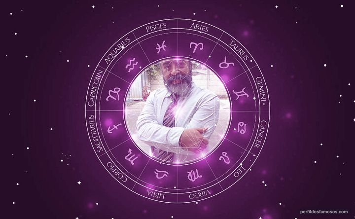 Imagem representando o mapa astral de Ademir de Souza