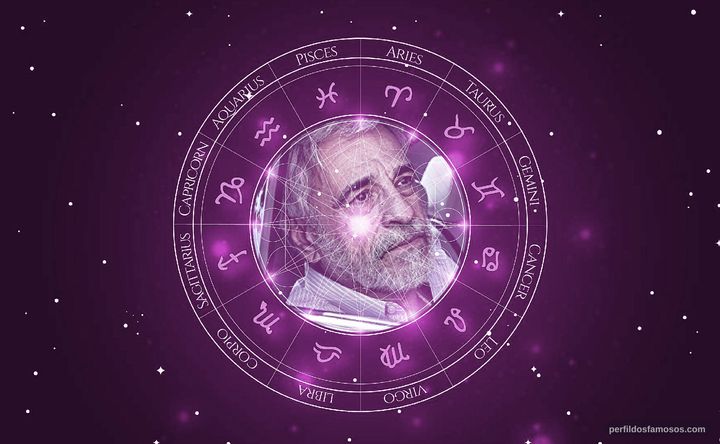 Imagem representando o mapa astral de Aderbal Freire Filho