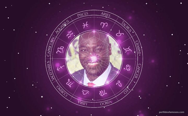 Imagem representando o mapa astral de Adewale Akinnuoye-Agbaje