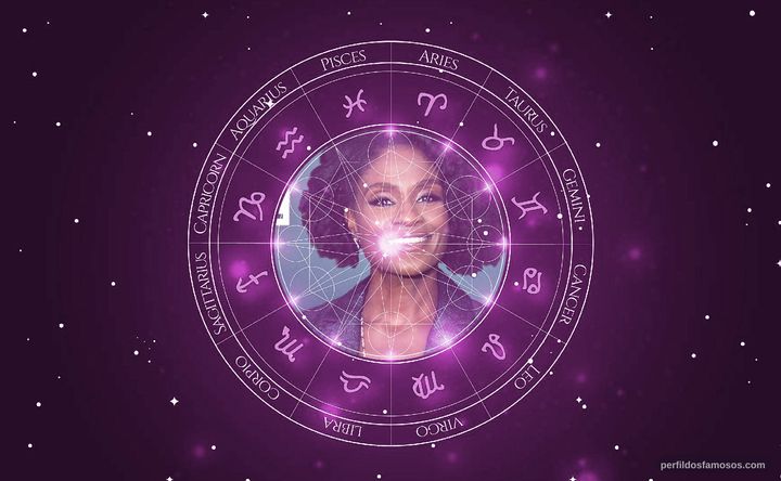 Imagem representando o mapa astral de Adina Porter