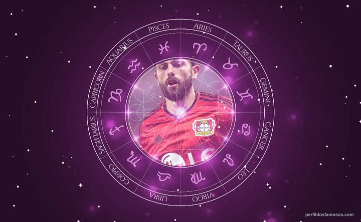 Imagem representando o mapa astral de Admir Mehmedi