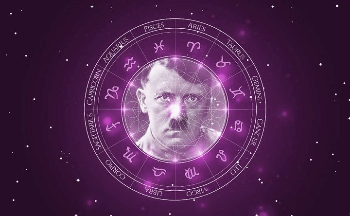 Imagem representando o mapa astral de Adolf Hitler