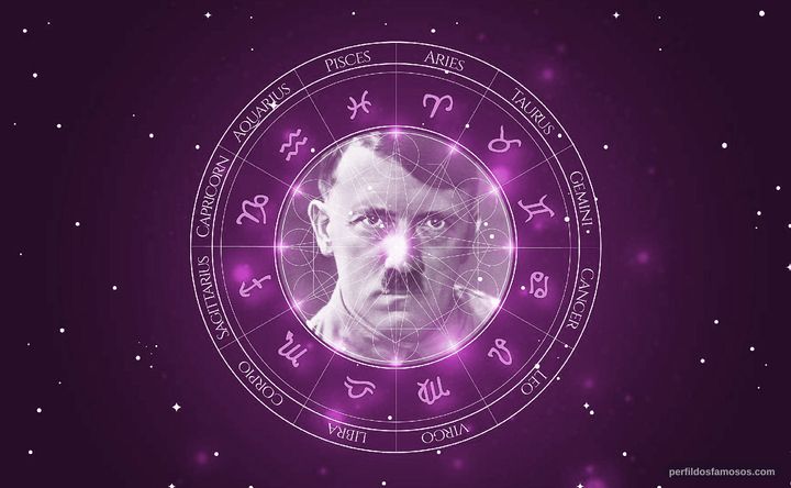 Imagem representando o mapa astral de Adolf Hitler