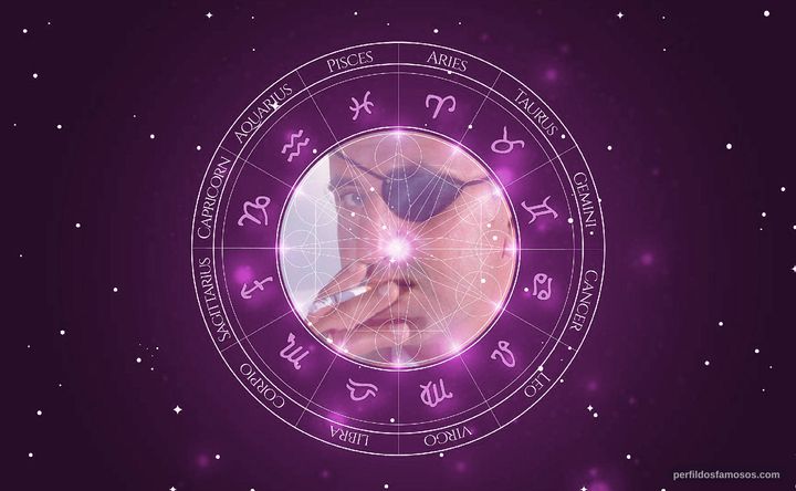 Imagem representando o mapa astral de Adolfo Celi