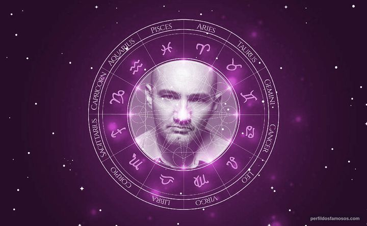 Imagem representando o mapa astral de Adolfo Madera