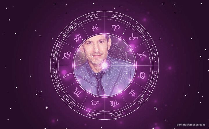 Imagem representando o mapa astral de Adrian Bustamante