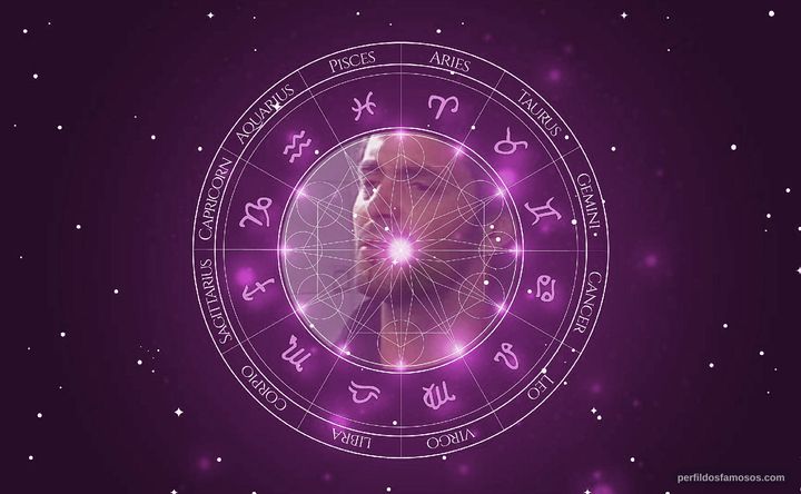 Imagem representando o mapa astral de Adrián Navarro