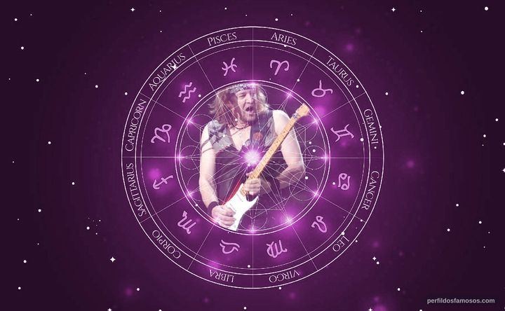 Imagem representando o mapa astral de Adrian Smith