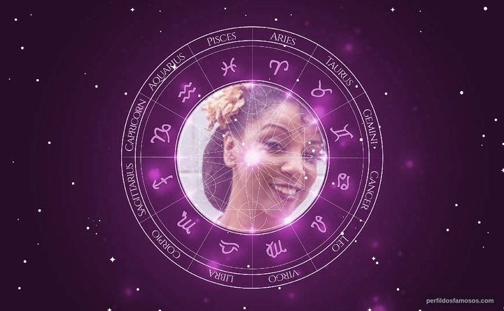 Imagem representando o mapa astral de Adriana Lessa