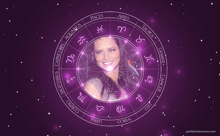 Imagem representando o mapa astral de Adriana Lima