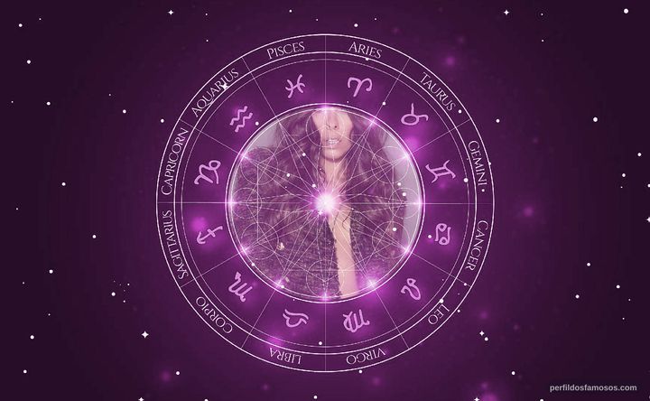Imagem representando o mapa astral de Adriane Galisteu