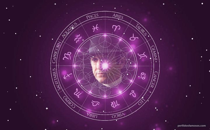 Imagem representando o mapa astral de Adriano Luz