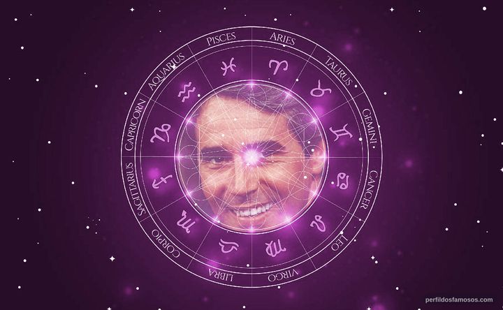 Imagem representando o mapa astral de Adriano Reys