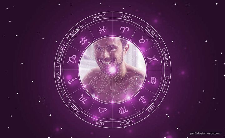 Imagem representando o mapa astral de Adriano Toloza