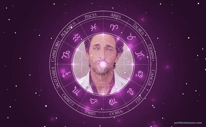 Imagem representando o mapa astral de Adrien Brody