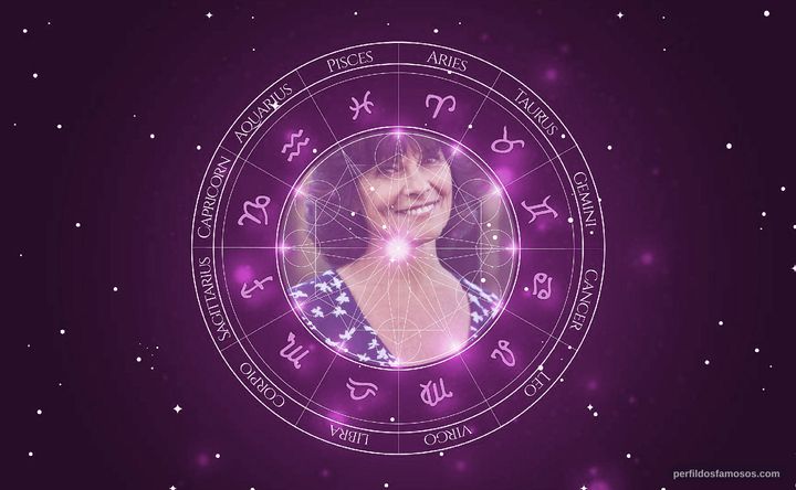 Imagem representando o mapa astral de Adrienne Barbeau