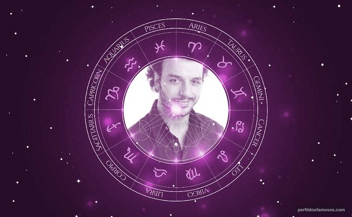 Imagem representando o mapa astral de Afonso Lagarto