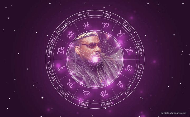 Imagem representando o mapa astral de Afrika Bambaataa