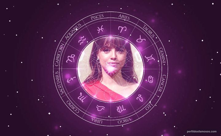 Imagem representando o mapa astral de Agatha Moreira