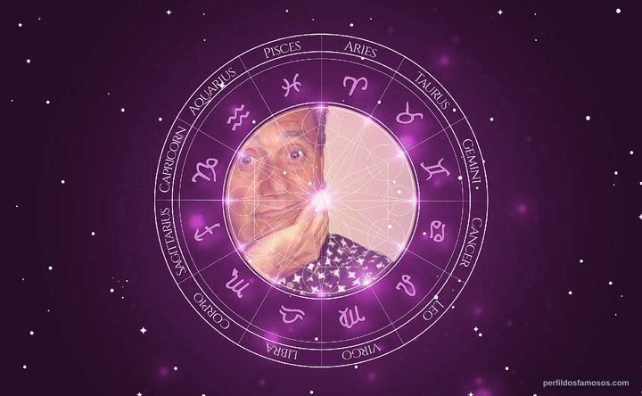 Imagem representando o mapa astral de Agildo Ribeiro