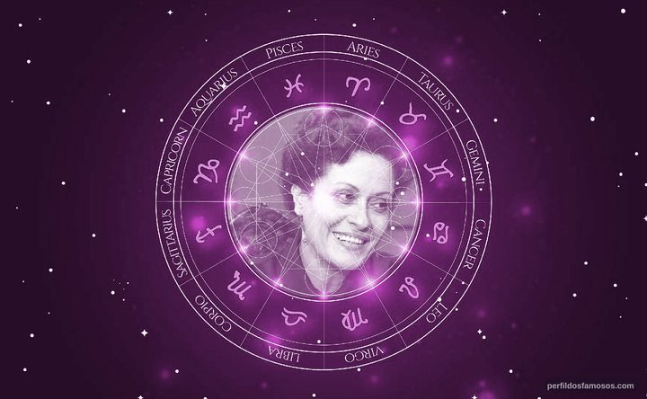 Imagem representando o mapa astral de Agnes Fontoura