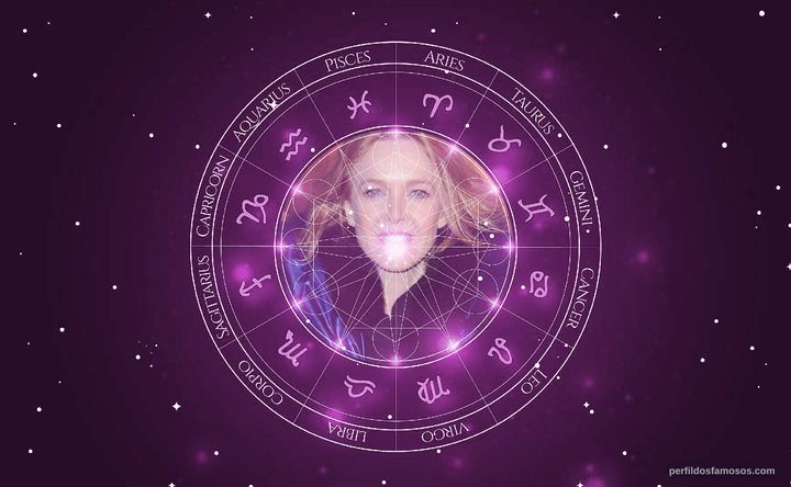 Imagem representando o mapa astral de Agnès Soral