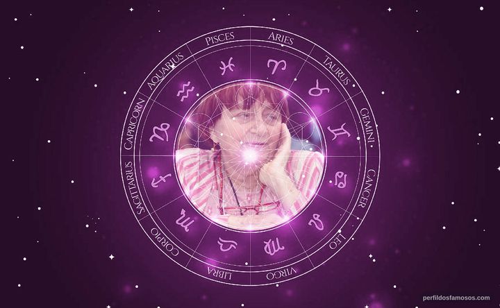 Imagem representando o mapa astral de Agnès Varda
