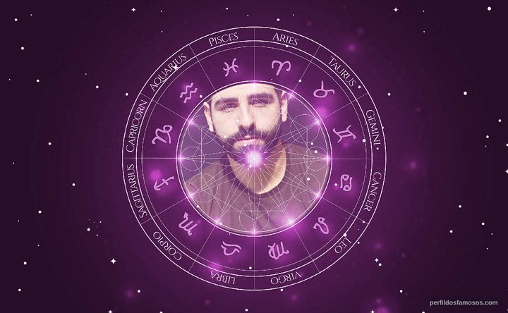 Imagem representando o mapa astral de Ahd Tamimi