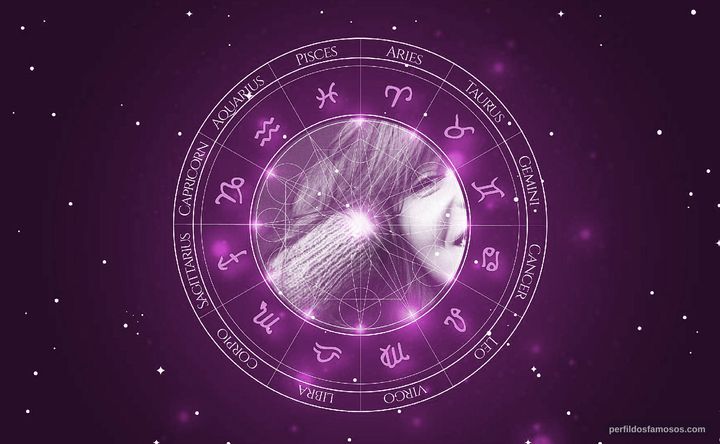Imagem representando o mapa astral de Ahna O'Reilly