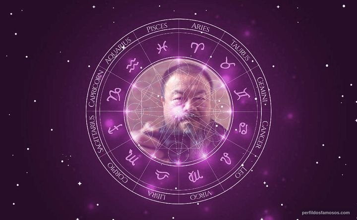 Imagem representando o mapa astral de Ai Weiwei
