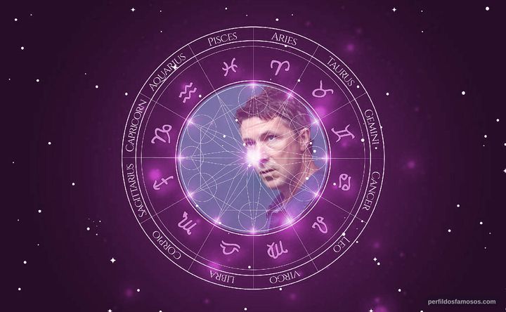 Imagem representando o mapa astral de Aidan Gillen