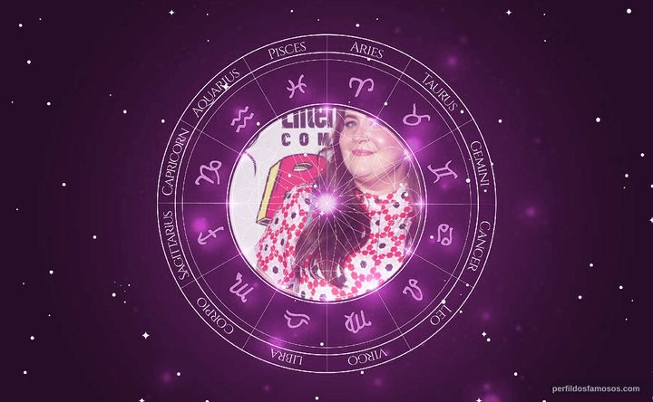 Imagem representando o mapa astral de Aidy Bryant