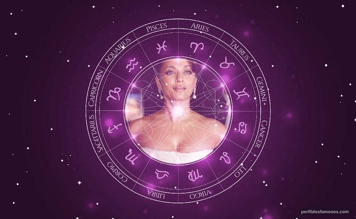 Imagem representando o mapa astral de Aishwarya Rai Bachchan