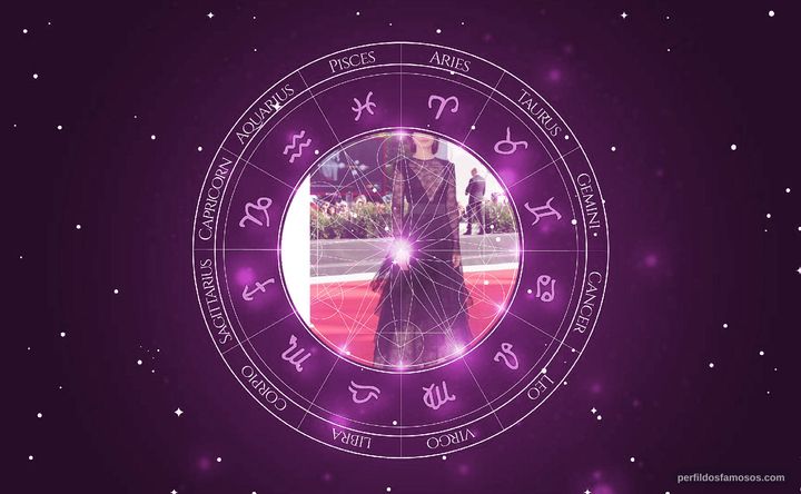 Imagem representando o mapa astral de Aisling Franciosi