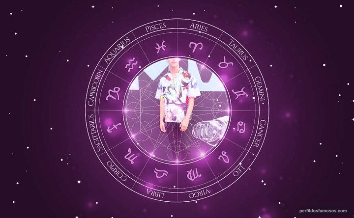 Imagem representando o mapa astral de AJ Mitchell