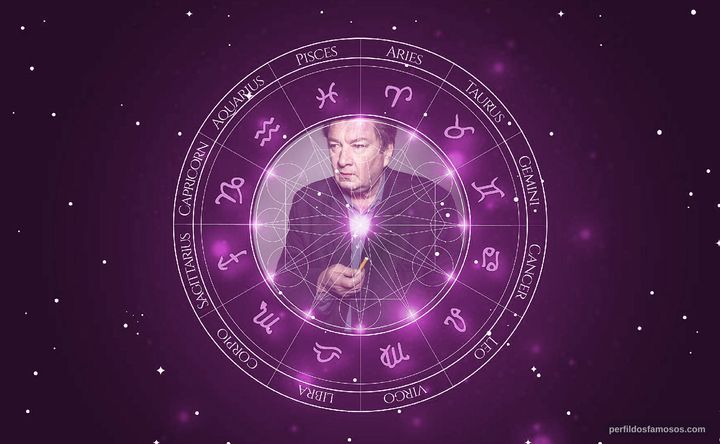 Imagem representando o mapa astral de Aki Kaurismäki