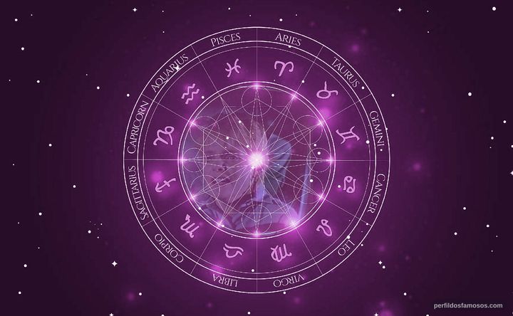 Imagem representando o mapa astral de Al Fann