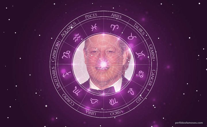 Imagem representando o mapa astral de Al Gore