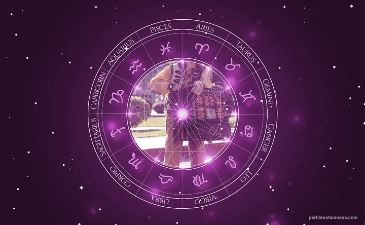 Imagem representando o mapa astral de Al Jardine