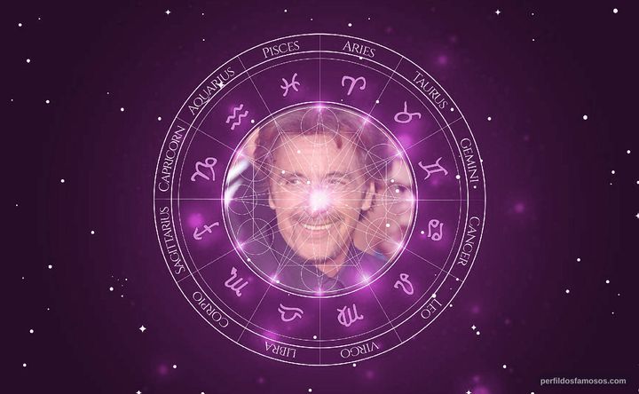 Imagem representando o mapa astral de Al Pacino