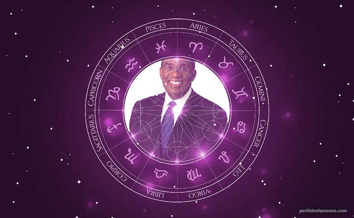 Imagem representando o mapa astral de Al Roker