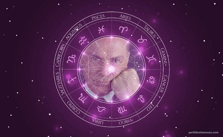 Imagem representando o mapa astral de Al Sapienza