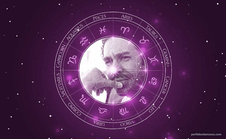 Imagem representando o mapa astral de Al Vicente