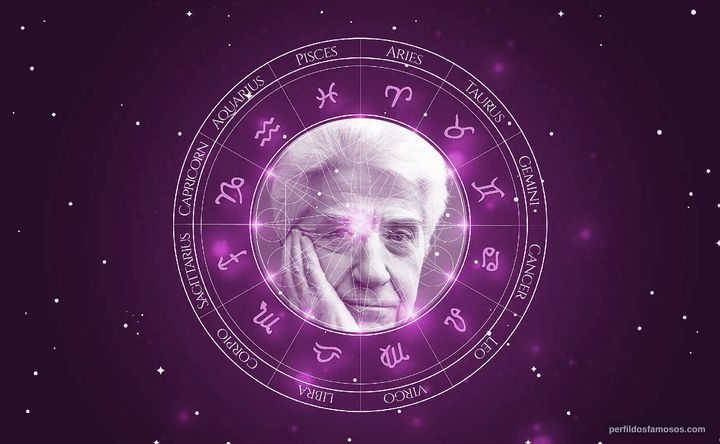 Imagem representando o mapa astral de Alain Resnais