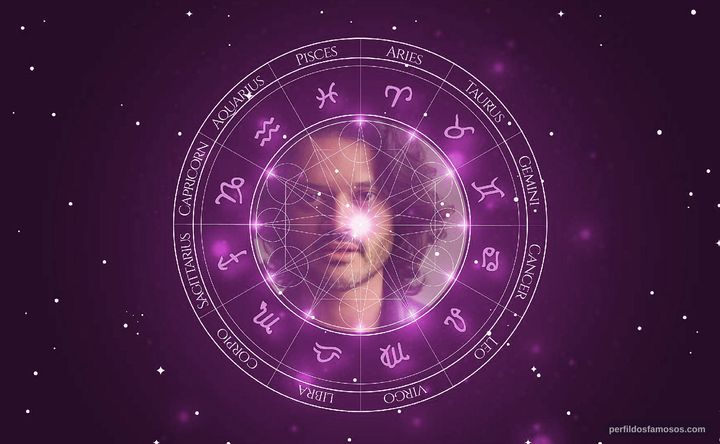 Imagem representando o mapa astral de Álamo Facó