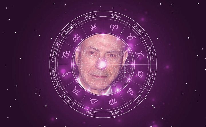 Imagem representando o mapa astral de Alan Arkin