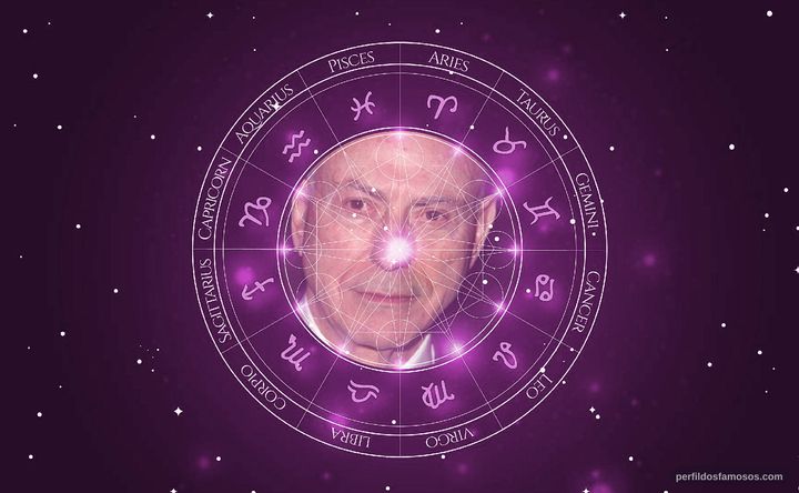 Imagem representando o mapa astral de Alan Arkin